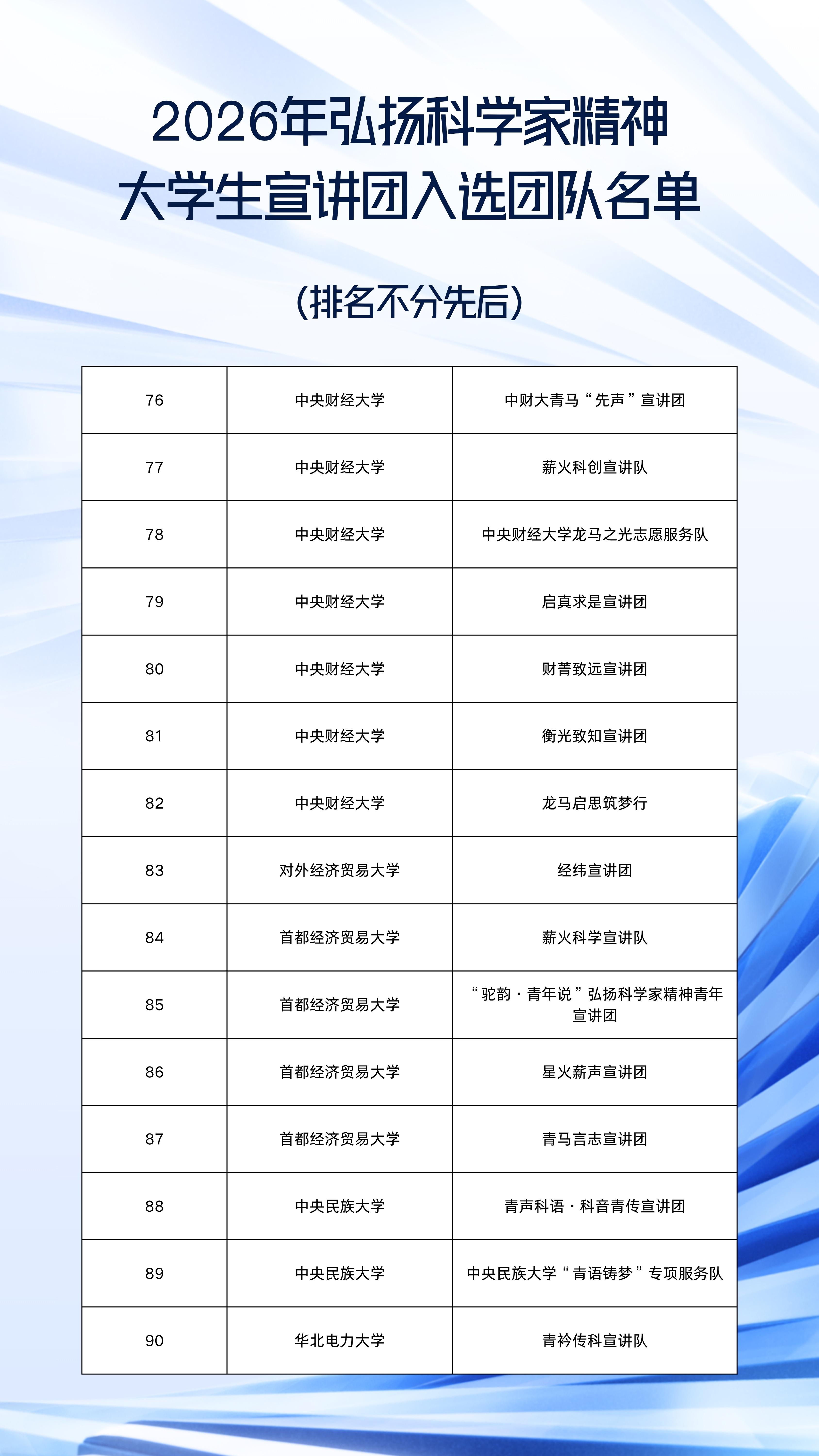 2026年弘扬科学家精神大学生宣讲团入选团队名单