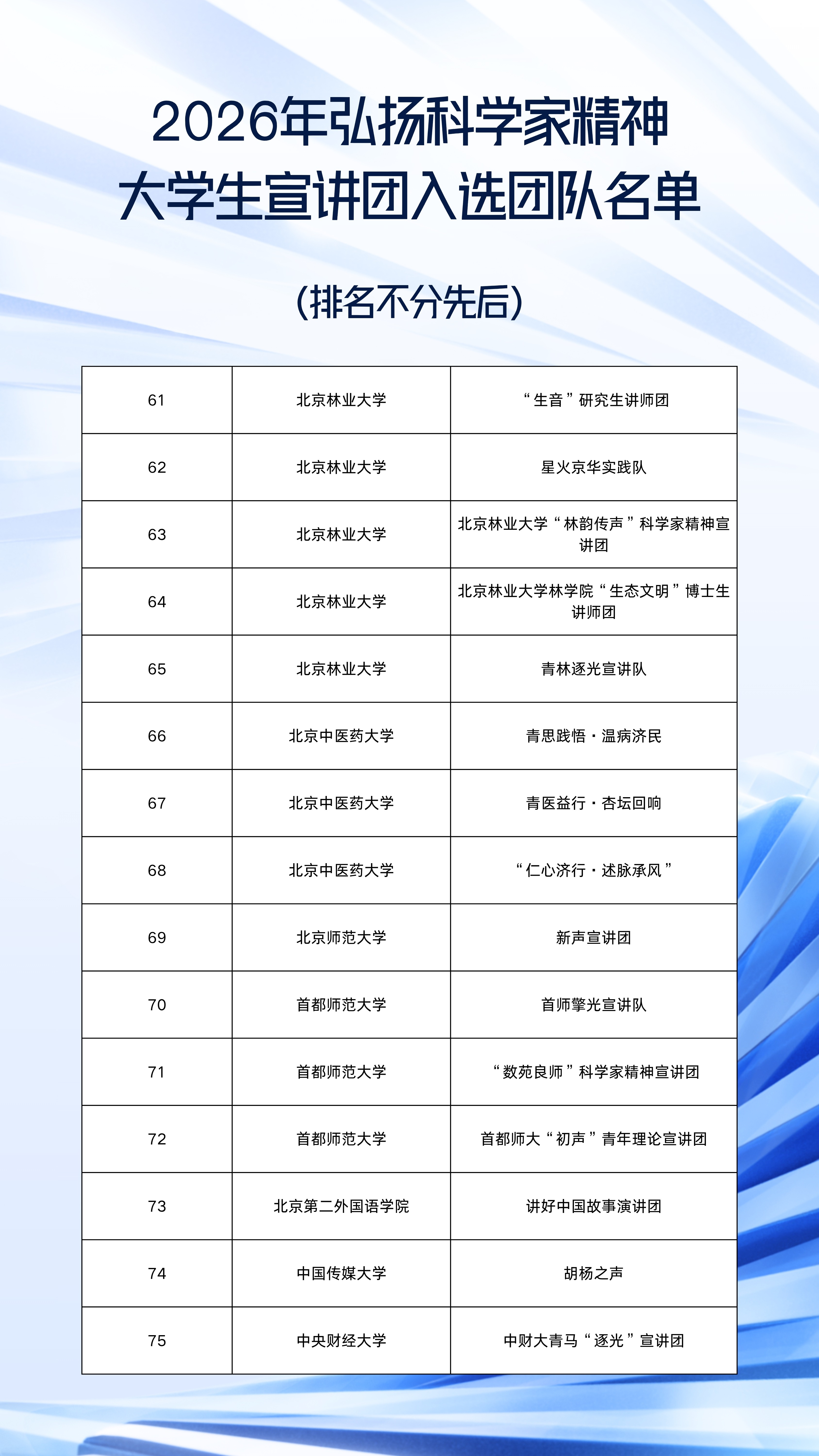 2026年弘扬科学家精神大学生宣讲团入选团队名单