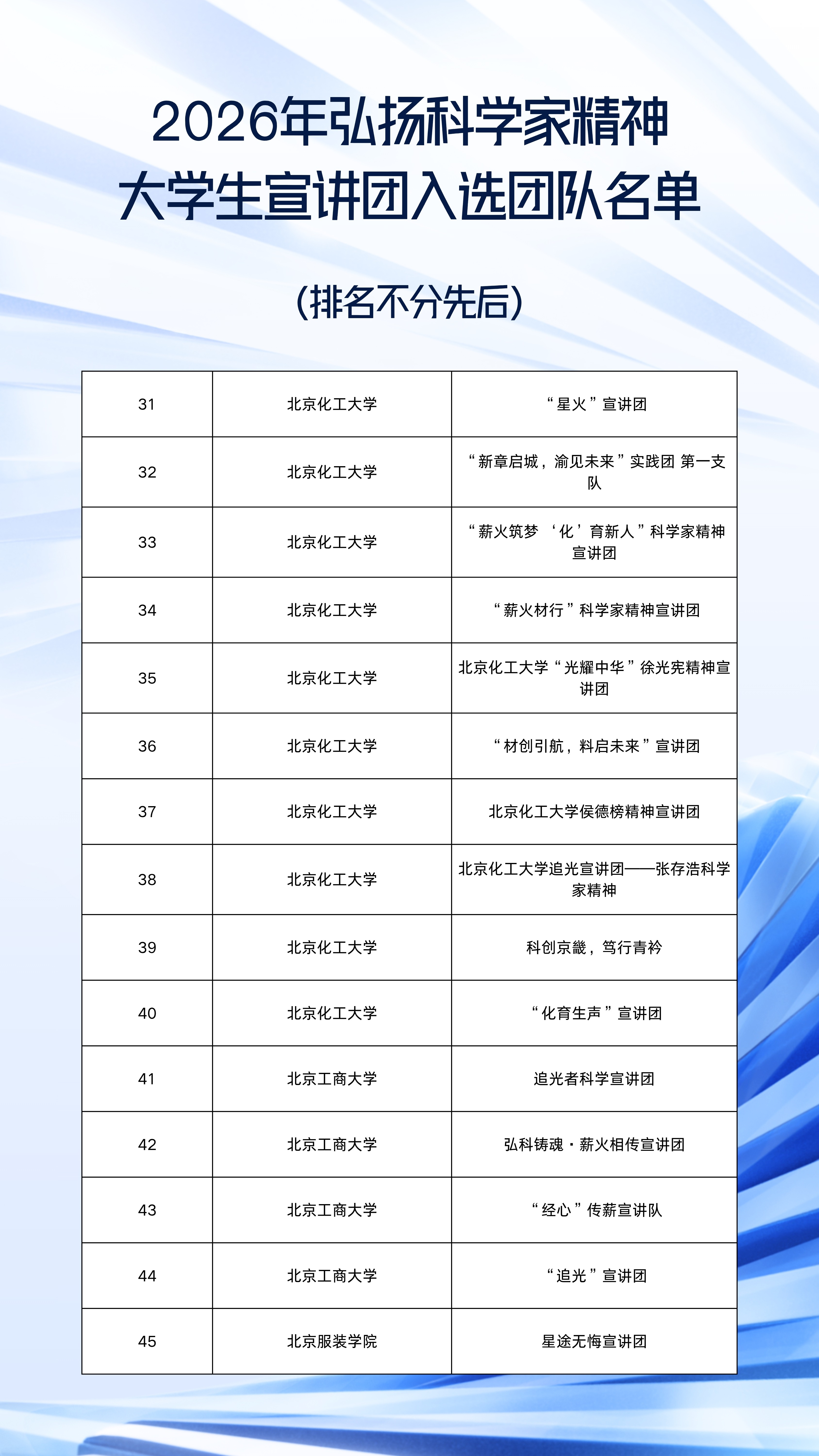 2026年弘扬科学家精神大学生宣讲团入选团队名单