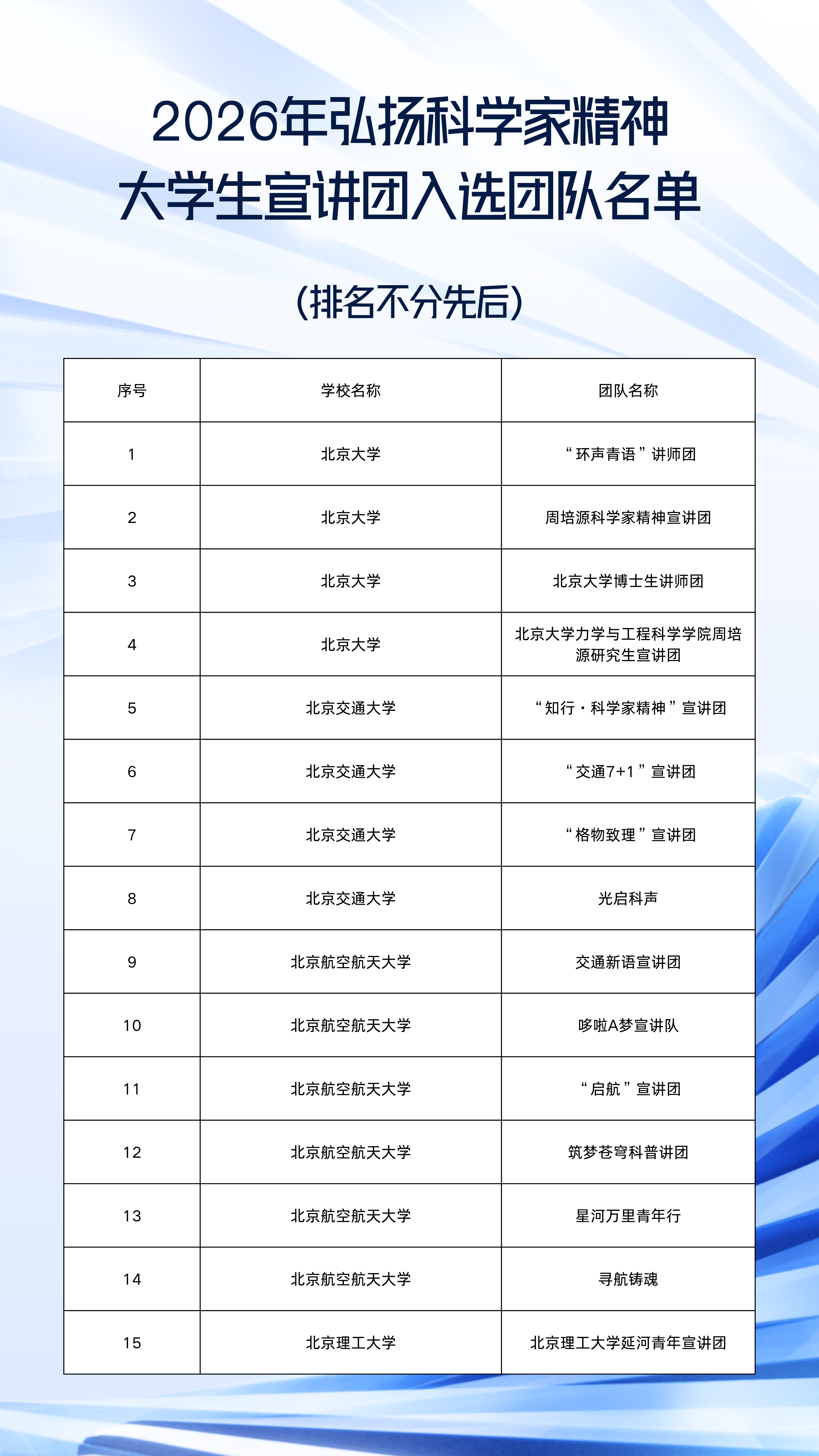 2026年弘扬科学家精神大学生宣讲团入选团队名单