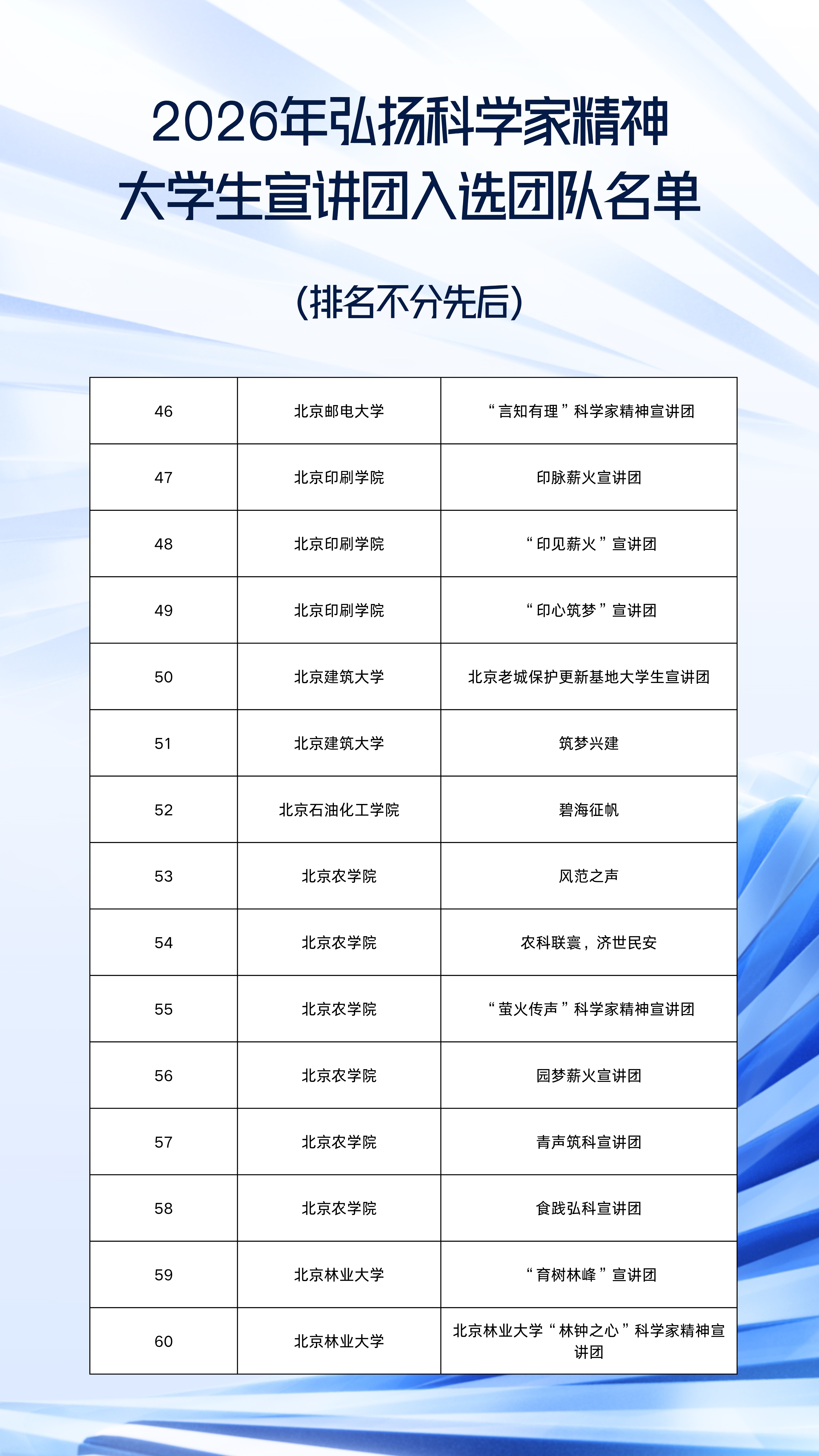 2026年弘扬科学家精神大学生宣讲团入选团队名单