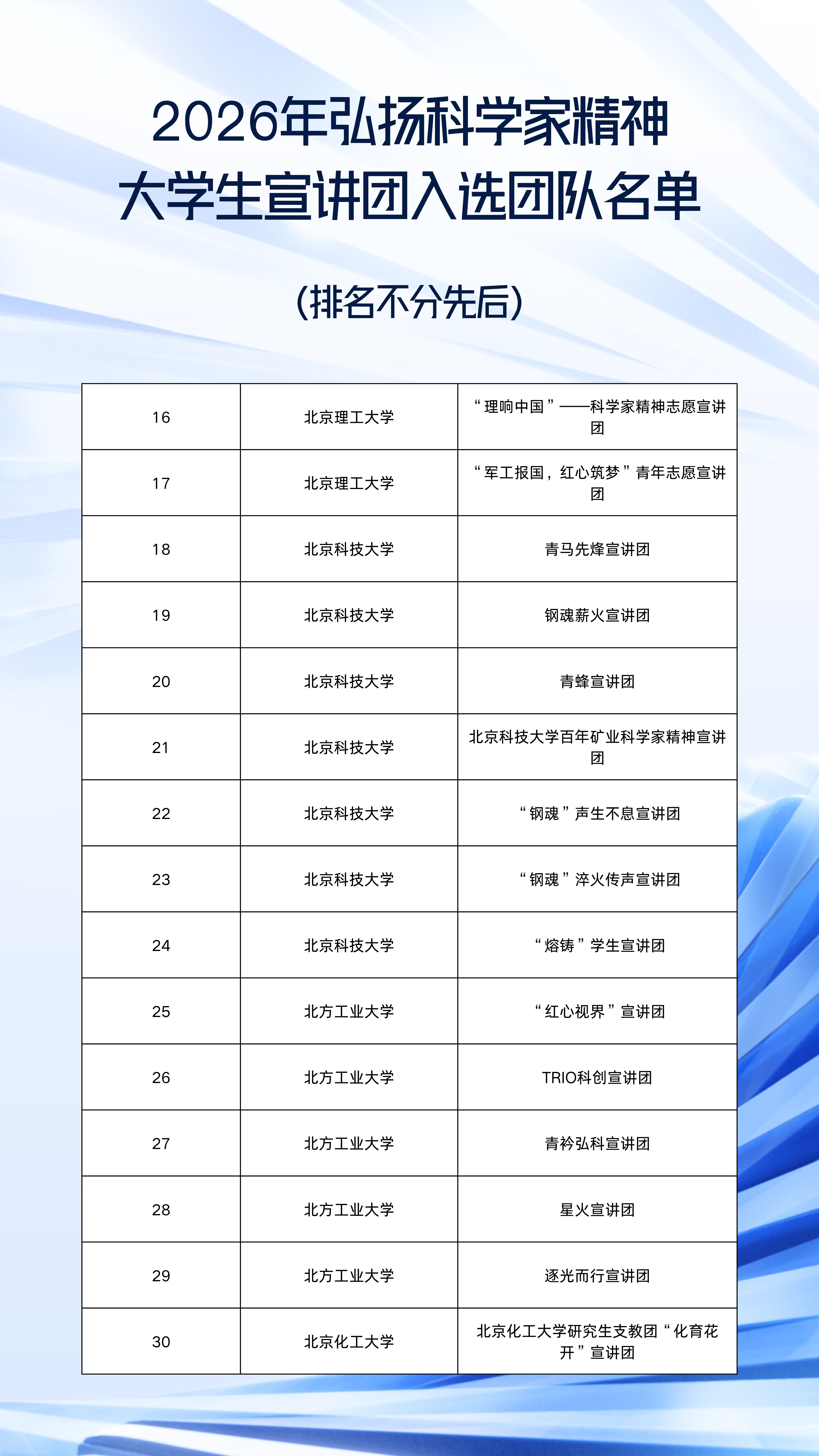 2026年弘扬科学家精神大学生宣讲团入选团队名单